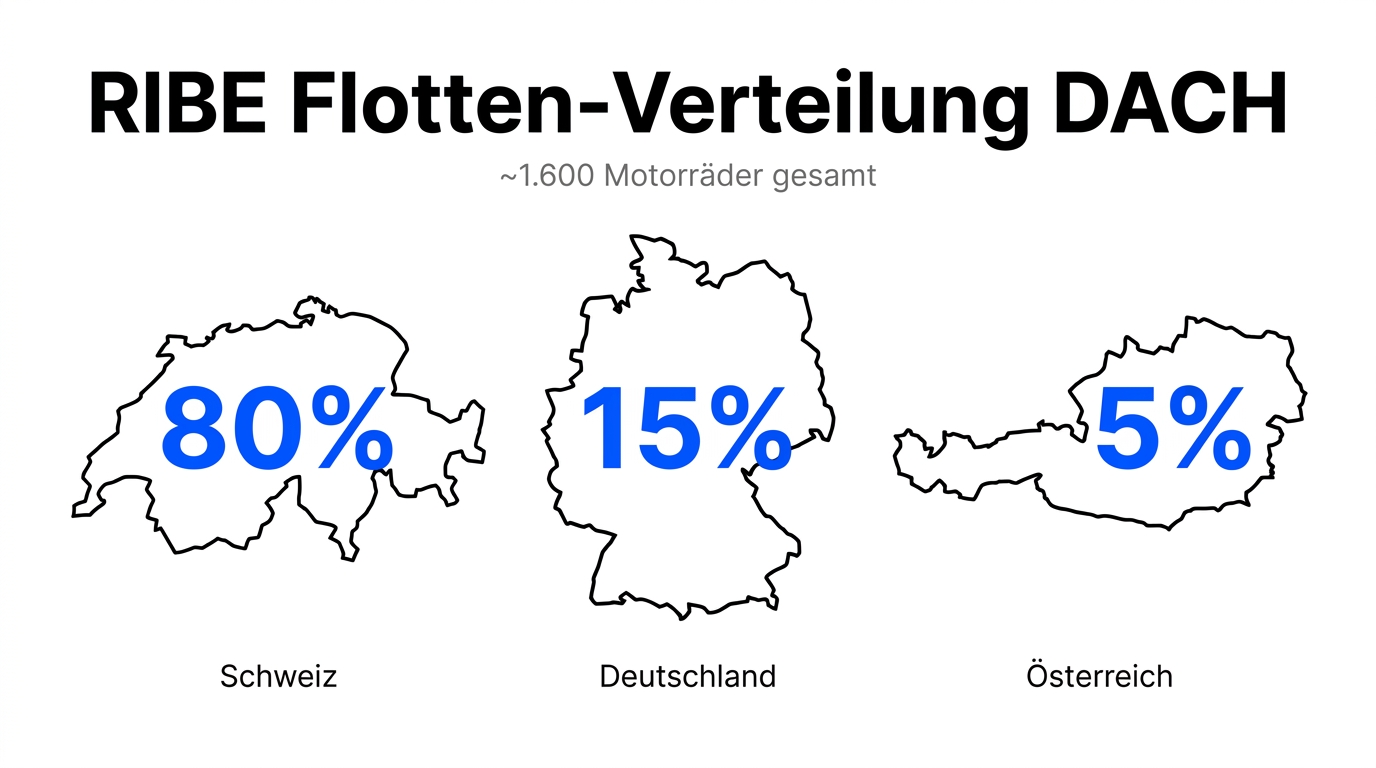 RIBE Flotten-Verteilung im DACH-Raum: 80 % Schweiz, 15 % Deutschland, 5 % Österreich